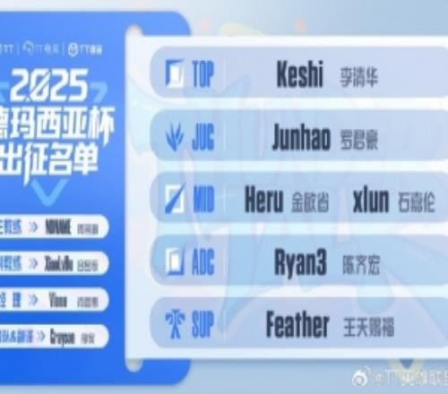 TT發布德瑪西亞杯參賽名單：輔助Feather打野Junhao中單Heru