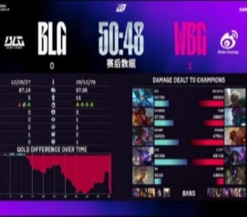 Rita吐槽WBG10BLG：最近比赛内容越来越变态了