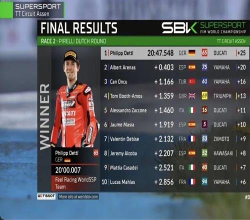 紅旗攪局比賽提前結(jié)束張雪機(jī)車荷蘭站第二回合第七