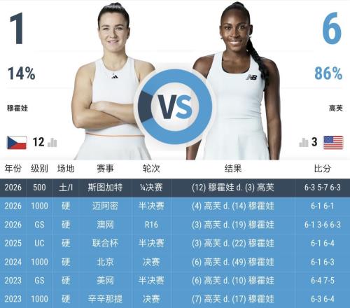 06翻身定律：WTA賽場上那道神秘的數(shù)字分水嶺