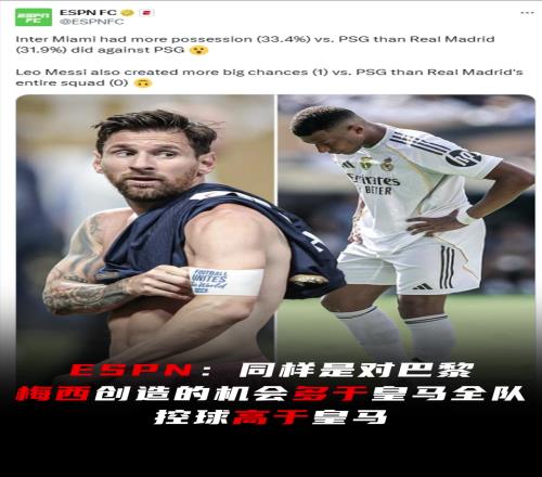 ESPN发文：同样是对巴黎，梅西创造的机会多于皇马全队