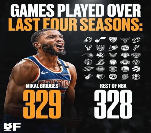 铁人！大桥近4个赛季全勤&打了329场比赛比NBA各队都要多1场