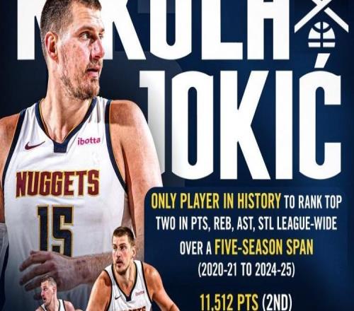 约基奇近5个赛季总得分&篮板&助攻&抢断皆为联盟前2NBA历史第1人