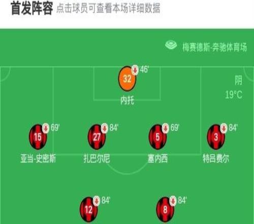 西汉姆联20伯恩茅斯，鲍恩传射建功，菲尔克鲁格破门