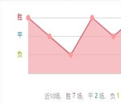 欧冠最后一轮！周二002欧冠：格拉斯哥流浪者vs比尔森胜利