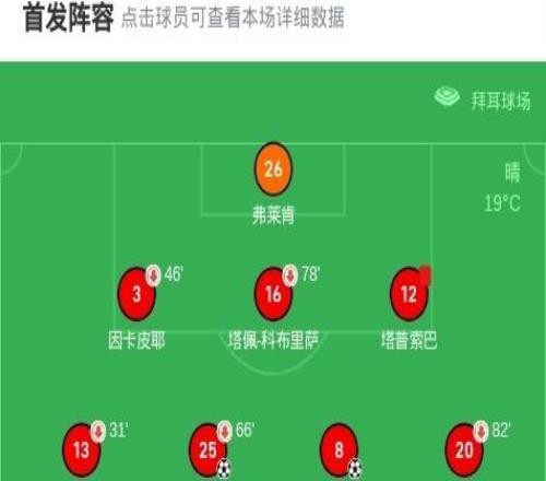 勒沃库森30大胜比萨，帕拉西奥斯破门，科法内建功