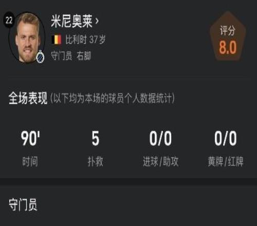 红军出品！37岁米尼奥莱单场5扑救，助布鲁日欧冠客场取胜