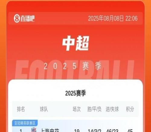 中超积分榜：蓉城先赛取胜距榜首2分，河南大胜新鹏城升至第12位