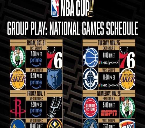 NBA杯全美直播场次：湖勇火各有三场，新科总冠军雷霆仅一场