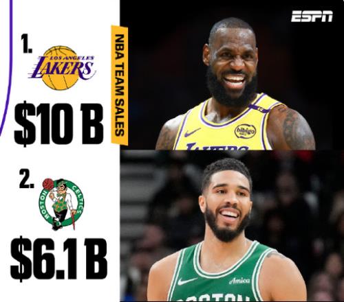 NBA官宣：董事会正式批准绿军61亿刀出售湖人尚未批开拓者需明年