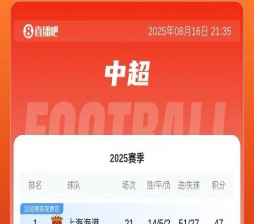 让出榜首！中超积分榜：申花遭三轮不胜，落后榜首海港1分