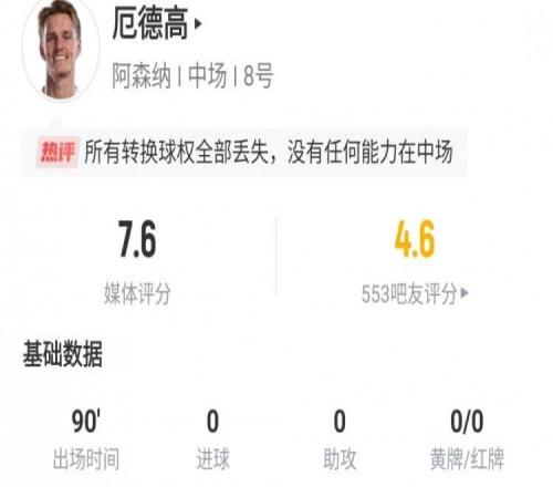 厄德高全场数据：丢失18次球权位列全场最多，传球成功率仅70.5%