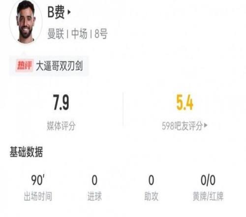 B费首轮数据：5次关键传球+2次解围&3次抢断，获评7.9分