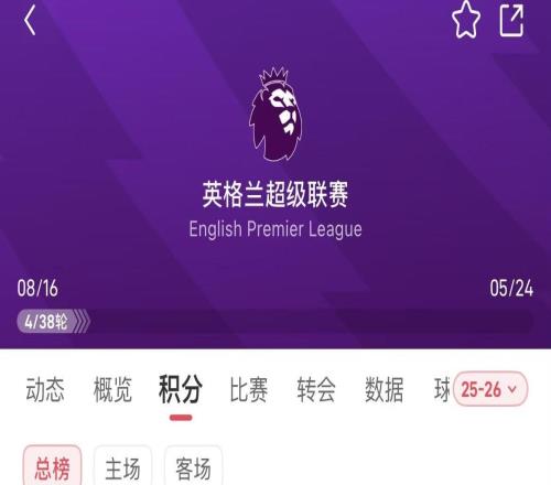 雷速讨论室：领跑英超&引进伊萨克！本赛季英超是不是提前大结局了