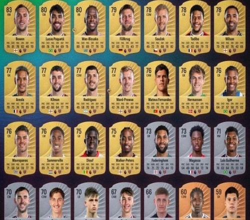 FC26英超球员评分曝光：萨拉赫领衔！哈兰德、罗德里、范迪克90分