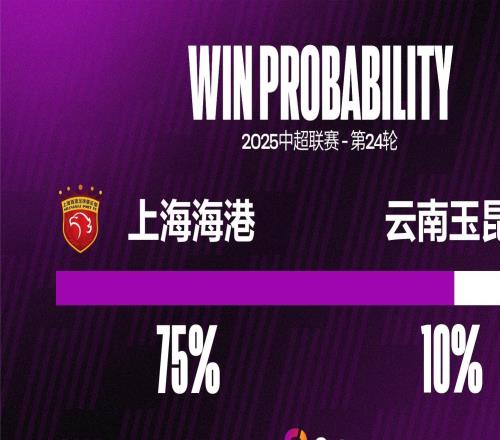 上海海港已连续8轮联赛失球，追平球队中超最长连场失球纪录