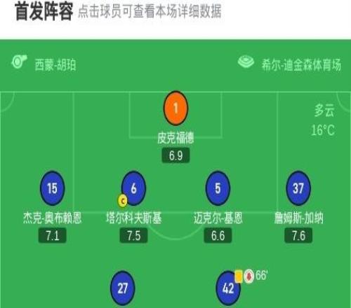 埃弗顿00维拉，格拉利什造险，马丁内斯关键扑救
