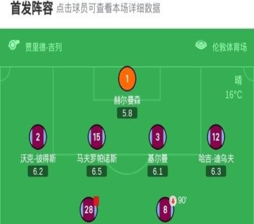 热刺客场30十人西汉姆联，贝里瓦尔传射，帕普萨尔破僵
