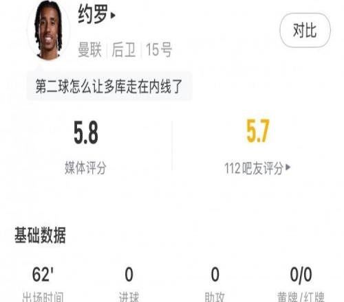 约罗本场数据：1解围，2拦截，传球成功率96.3%，评分5.8
