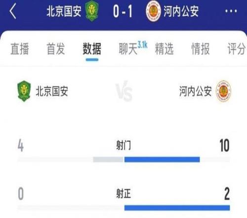 半场数据：国安主场0射正遭河内压制！控球率落下风，对手10射门