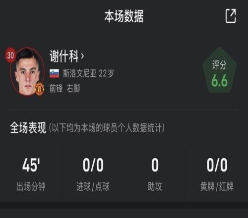 谢什科vs切尔西数据：半场0射门0过人，随后被乌加特换下