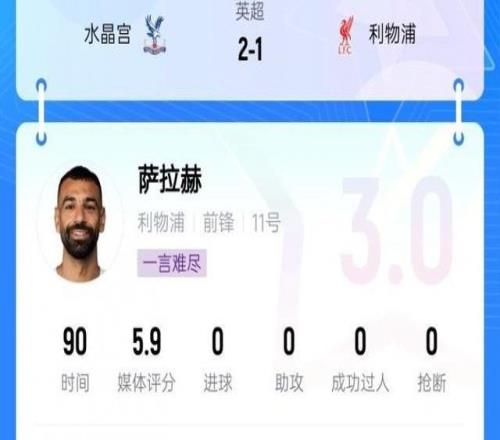 低迷！吧友给萨拉赫打出3分的低分，锐评：埃及扣篮王该去沙特了