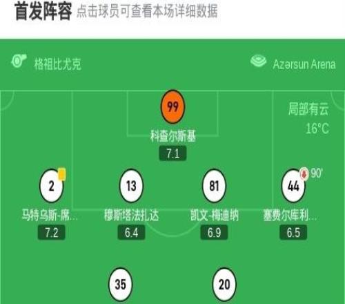 卡拉巴赫20哥本哈根迎欧冠两连胜，佐伯、阿代破门