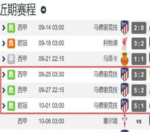 阿尔瓦雷斯1周3赛6球2助身价1亿欧还要涨曼城7500万欧卖太亏