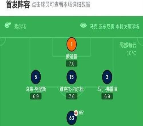 萨索洛10维罗纳，皮纳蒙蒂打进全场唯一进球