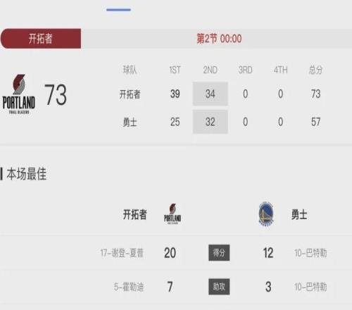NBA季前赛：开拓者半场7357领先勇士，杨瀚森首秀替补出场10分钟暂无得分，拿到1篮板1助攻