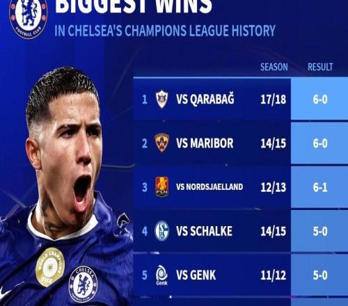 51战胜阿贾克斯，切尔西赢得队史欧冠单场第7大比分胜利