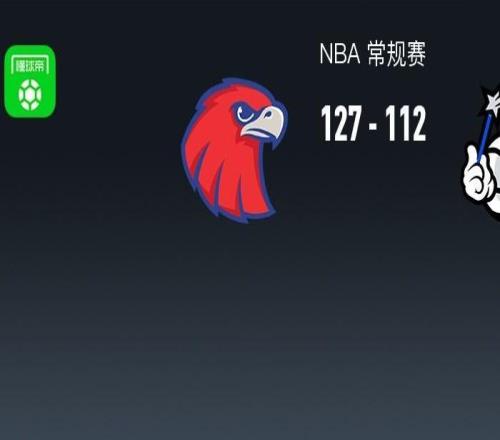 NBA战报：老鹰127112魔术，班凯罗22分