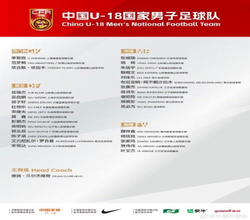 大连英博4人入选U18国家队