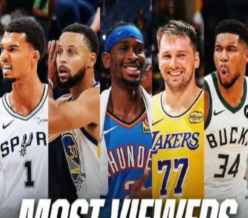 肖华立功了！NBA收视率暴增：比赛观众6000万，社媒浏览量300亿！