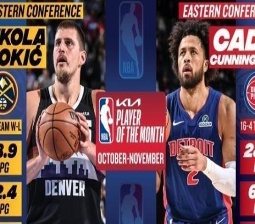 NBA月最佳：约基奇力压SGA最佳新秀杜克双星携手