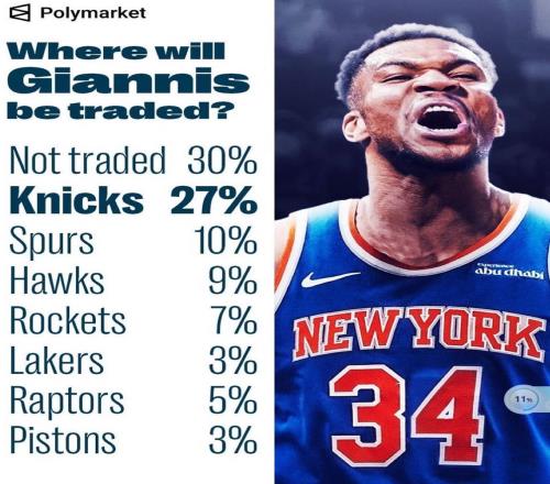 恭喜勇士！曝字母哥离队成定局：NBA有大交易发生！