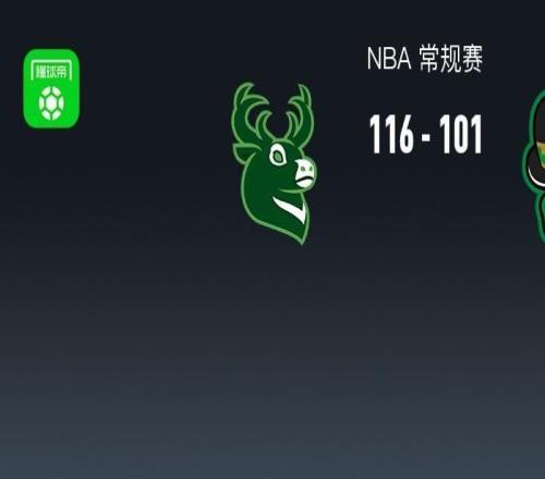 NBA战报：雄鹿116101凯尔特人，库兹马31+6
