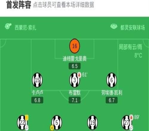 剑南春尤文21罗马，孔塞桑破门+伤退，奥蓬达收获意甲首球