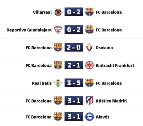 为2025年完美收官，巴萨12月份各项赛事六战全胜