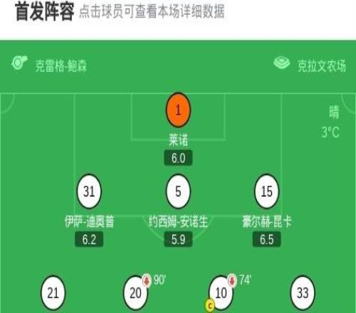 剑南春丨富勒姆22利物浦，维尔茨、加克波破门，里德绝平