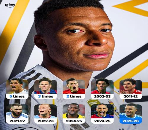 单赛季欧冠打入12球，姆巴佩成历史第10人