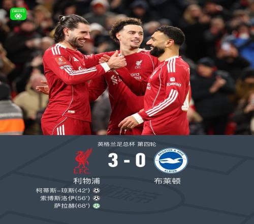 足总杯利物浦30布莱顿晋级，萨拉赫传射，索博、琼斯建功