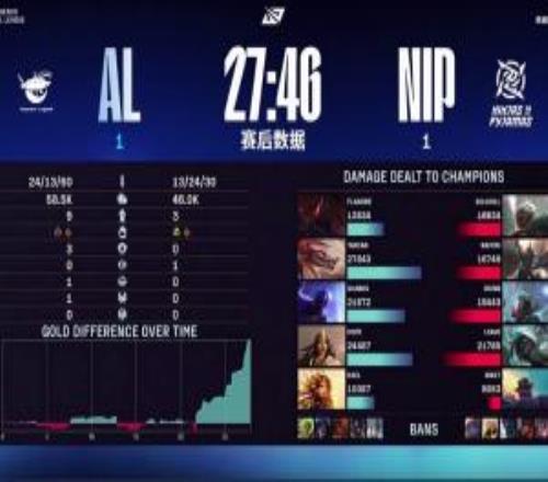 他真的太想赢了！Tarzan纳亚菲利杀穿NIP并打出全场最高的全局伤害！