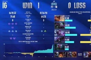 管泽元：Rookie最后这波无敌，从抢大龙到打团