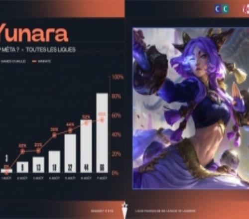 胜率一路飙升！新英雄芸阿娜胜率已经高达55%