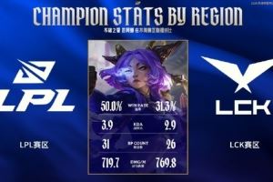 赛事看点：芸阿娜LPL出场第一LCK第二Assum多项数据压制About