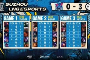 不敌IG止步四强LNG发文：很遗憾没能拿下比赛，无缘决赛舞台