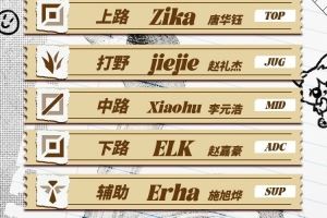 WBG公布LPL大名单：ZikaJiejiexiaohuElkErha监督金晶洙