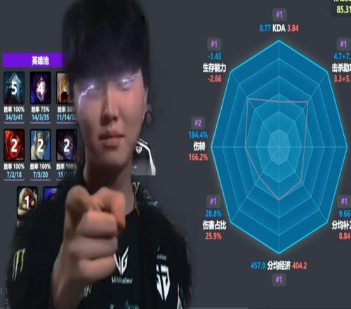 Chovy一打九让二追三击败HLE！吧友们印象中还有哪场比赛，某个位置选手对位差距巨大