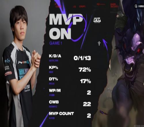 又是你们哥仨！北川、左手、ON今日轮流拿MVP昨日也是如此